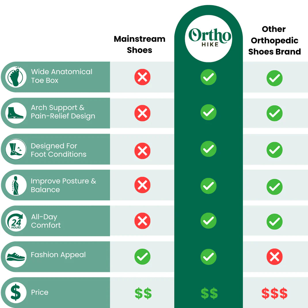 OrthoTrek - Calzado ortopédico para paseos y rutas