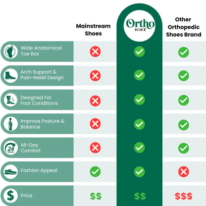 OrthoTrek - Calzado ortopédico para paseos y rutas